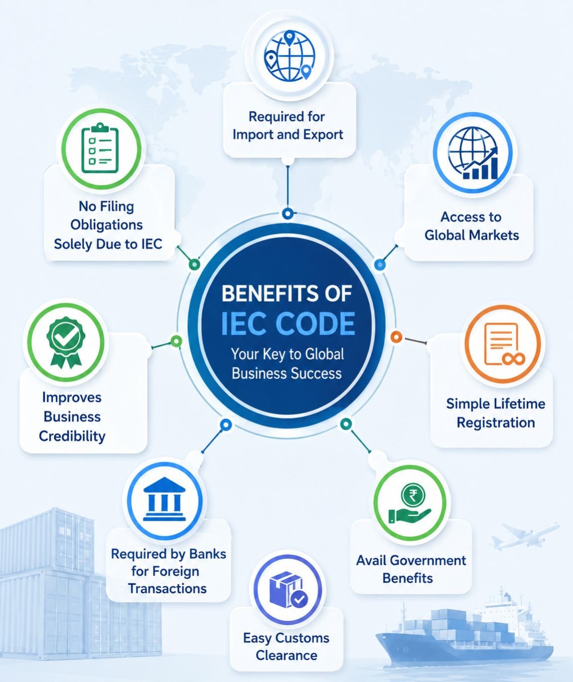 Key Benefits of IEC Code