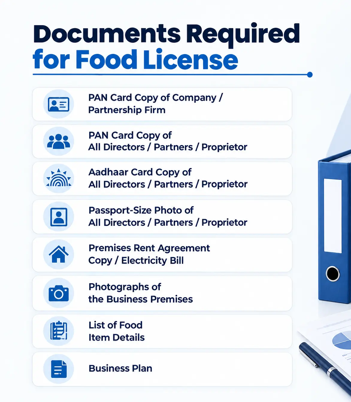 Documents required for FSSAI License