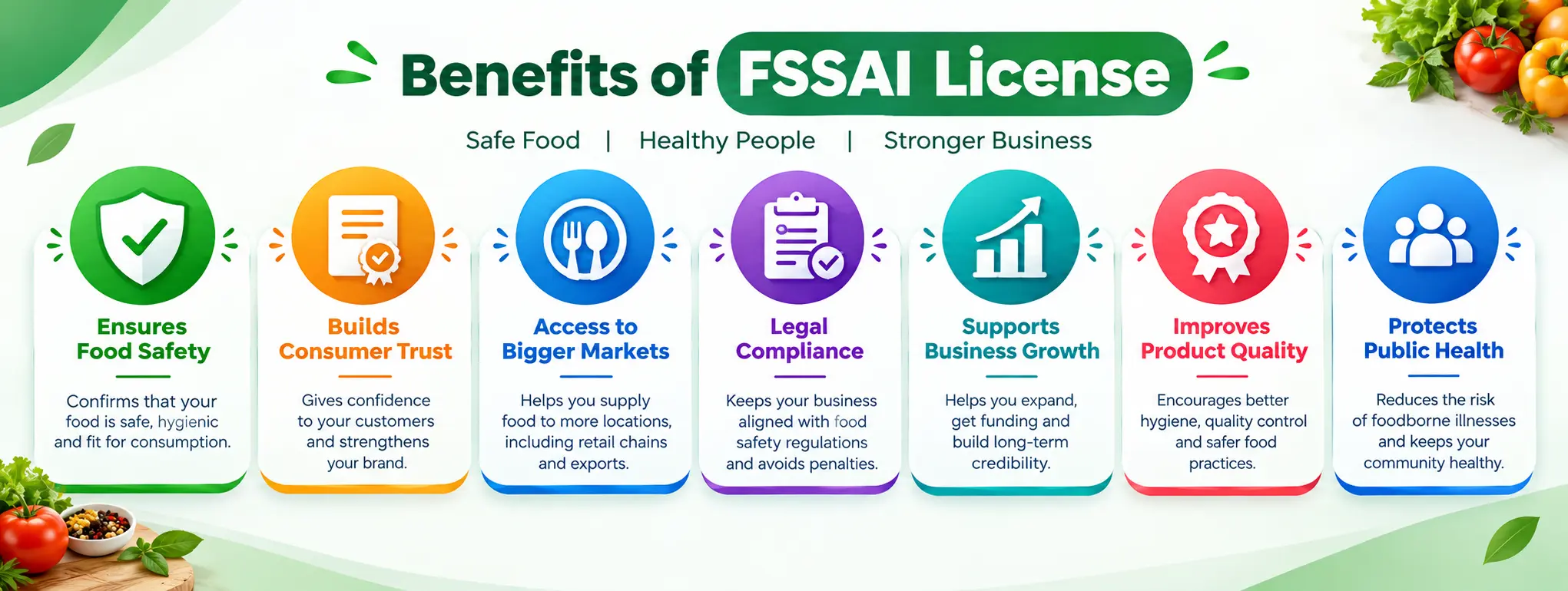 Benefits of FSSAI License