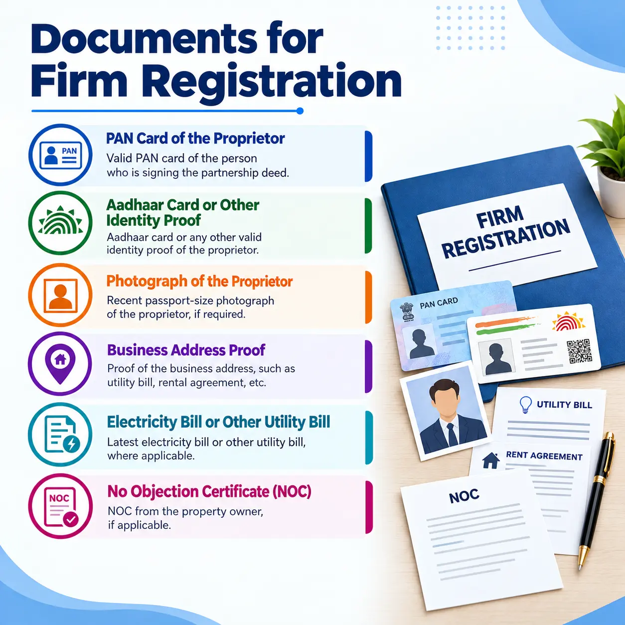 documents required for firm registration