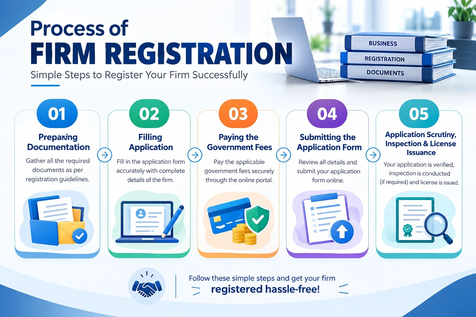 Process of Firm Registration